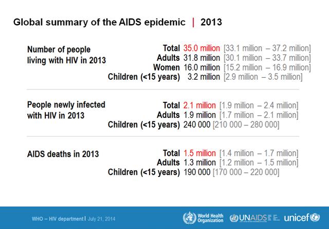 aids