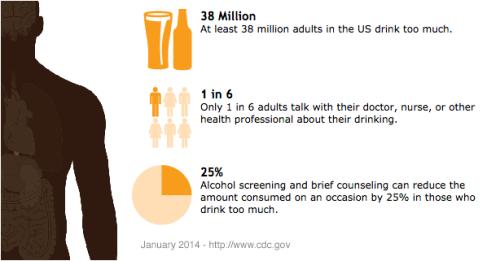 Cannabinoid Therapies For The Treatment Of Alcoholism
